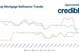 Today’s 20-, 30-year mortgage refinance rates tumble to 6.25% | Nov. 11, 2022